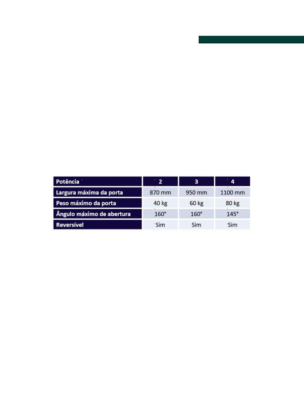 Mola Aérea para Porta PPZ200 Branco Papaiz