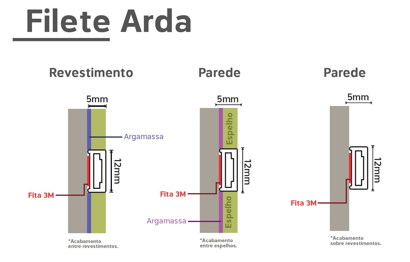 Filete Arda Autocolante em Alumínio 12mm x 5mm (CX com 5 Peças) - Hom
