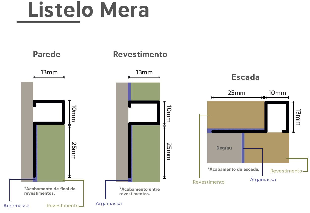 Perfil Listelo com Aba Mera em Alumínio 32mmx13mm (CX com 5 Peças) - Hom